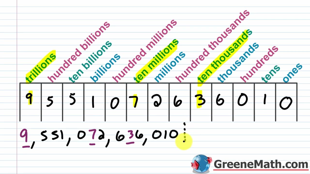 Pre-Algebra Lesson #1 Place Value