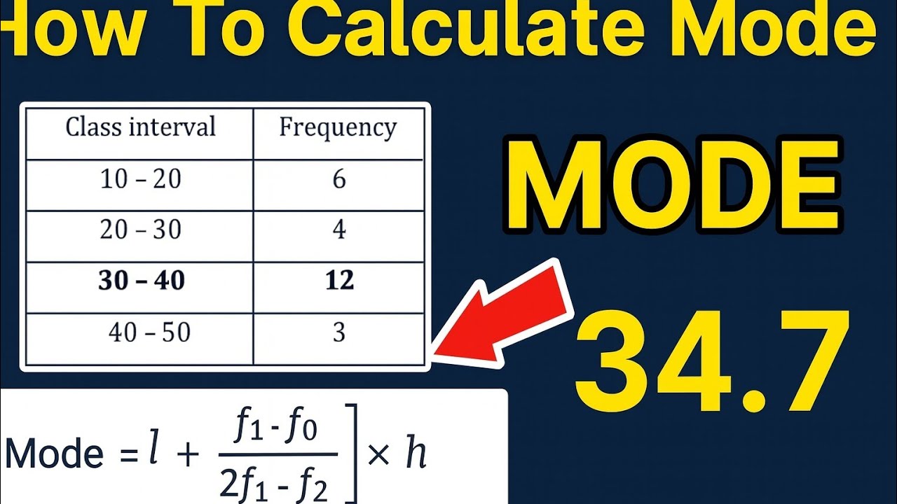  👉 How to Find Mode Easily 😍  (@MathsEasyWithAnita )#class10mathsboardexam2026 #statistics#mode   