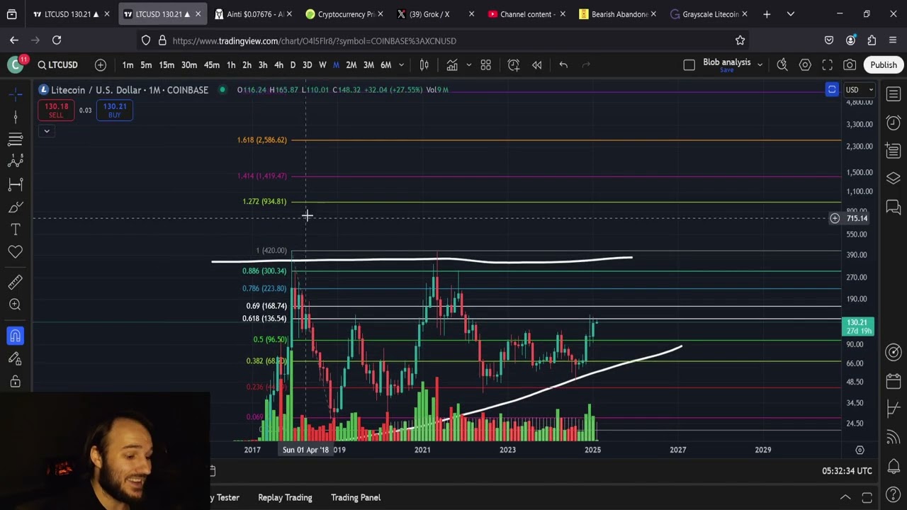 LTC Litecoin Breaking Out!!!! Bullish Monthly Ribbon!!!!!!