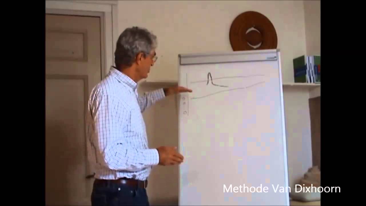 Methode Van Dixhoorn Overspanning9-13