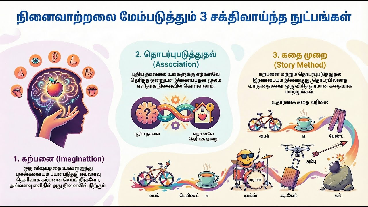 படித்தது எதுவும் மறக்காதா? | Best Memory Tips for Students in Tamil