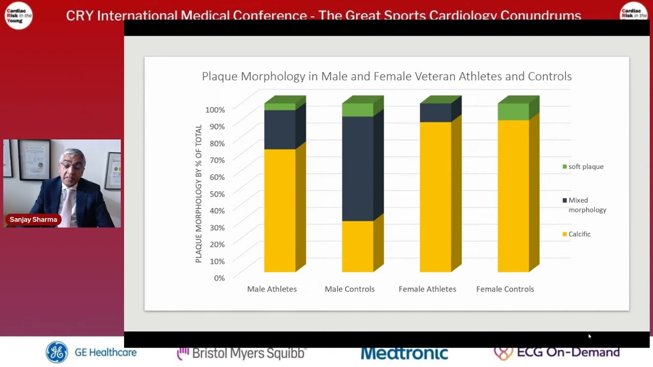 The veteran athlete&rsquo;s heart; Does sex matter - Professor Sanjay Sharma