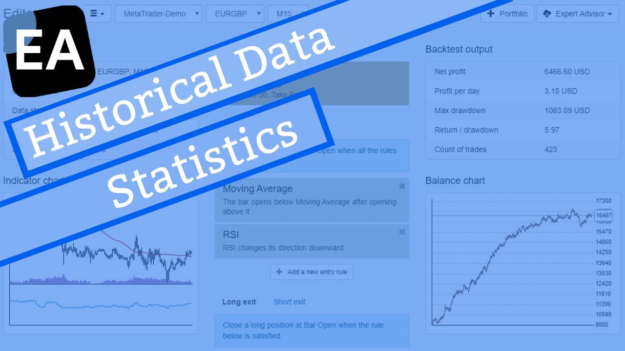 Historical Data Statistics in EA Studio (User Guide)