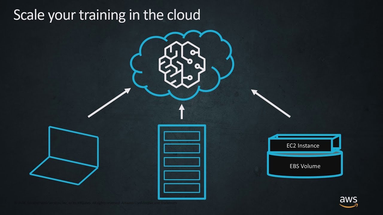Use the Deep Learning Framework of Your Choice with Amazon SageMaker