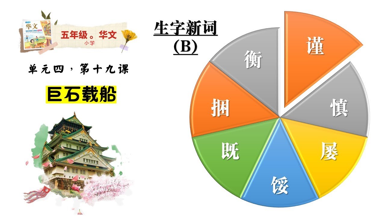五年级华文KSSR 课文生字新词。 第十九课：《巨石载船-B》生字新词，汉语拼音，课文意思，例句，同音字，近似字，形近字
