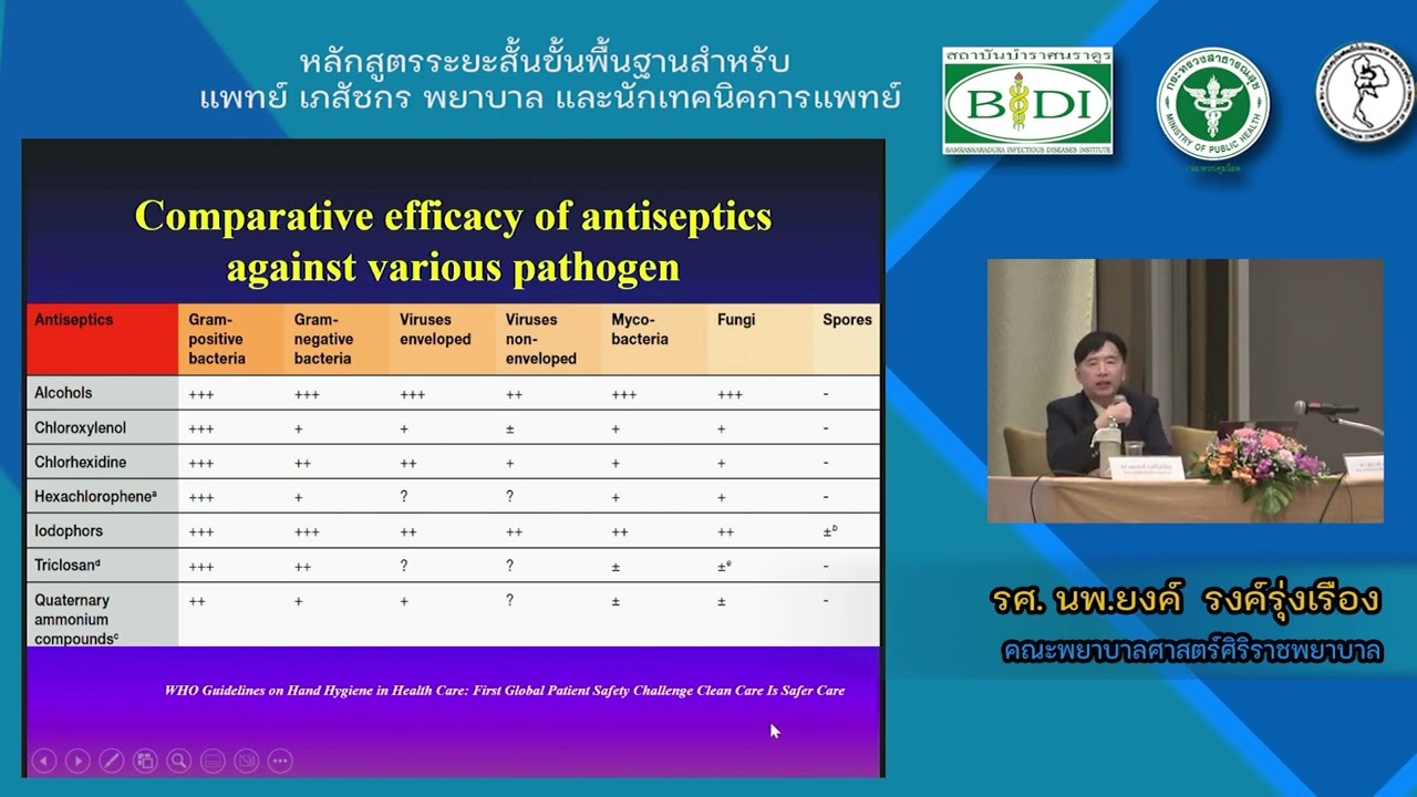 EP2 : การทำความสะอาดมือ Hand Hygiene