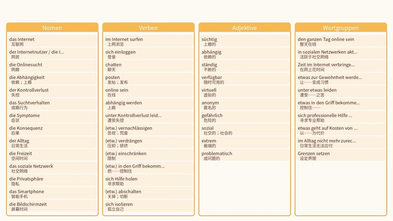 德语B2听力核心词汇语料库（31）名词・动词・形容词・高频词组