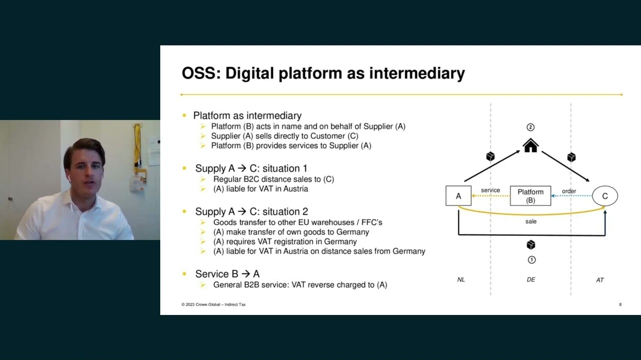 E-commerce Webinar Trilogy Part 3: EU rules for platform trading