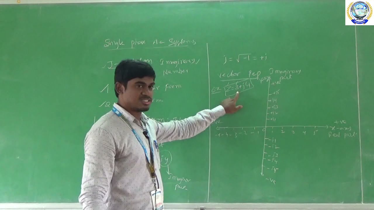I B.TECH II SEM ECA-1 UNIT-III (PART-04) [SINGLE PHASE A.C. CIRCUITS]