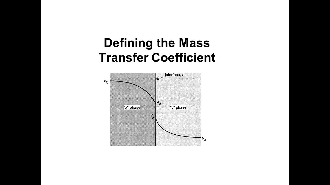 Defining the Mass Transfer Coefficient