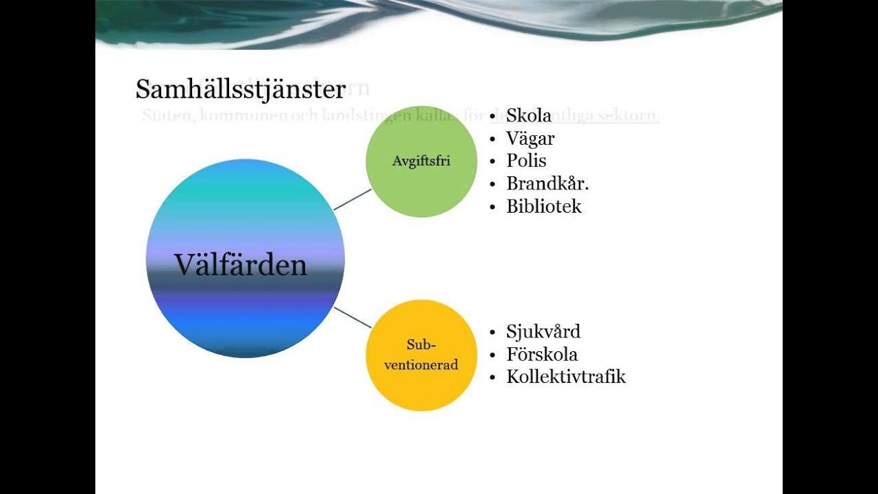Den svenska välfärden