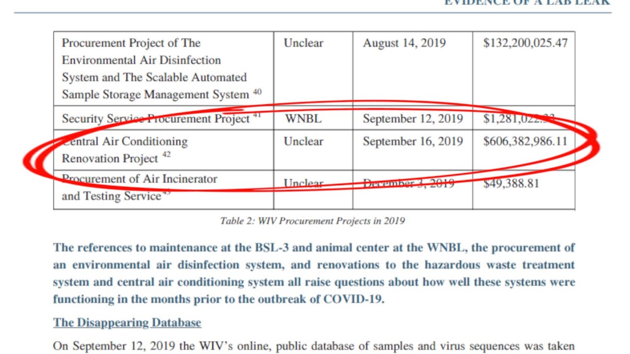 GLOBALink | Erroneous U.S. report on Wuhan lab made false exaggerations