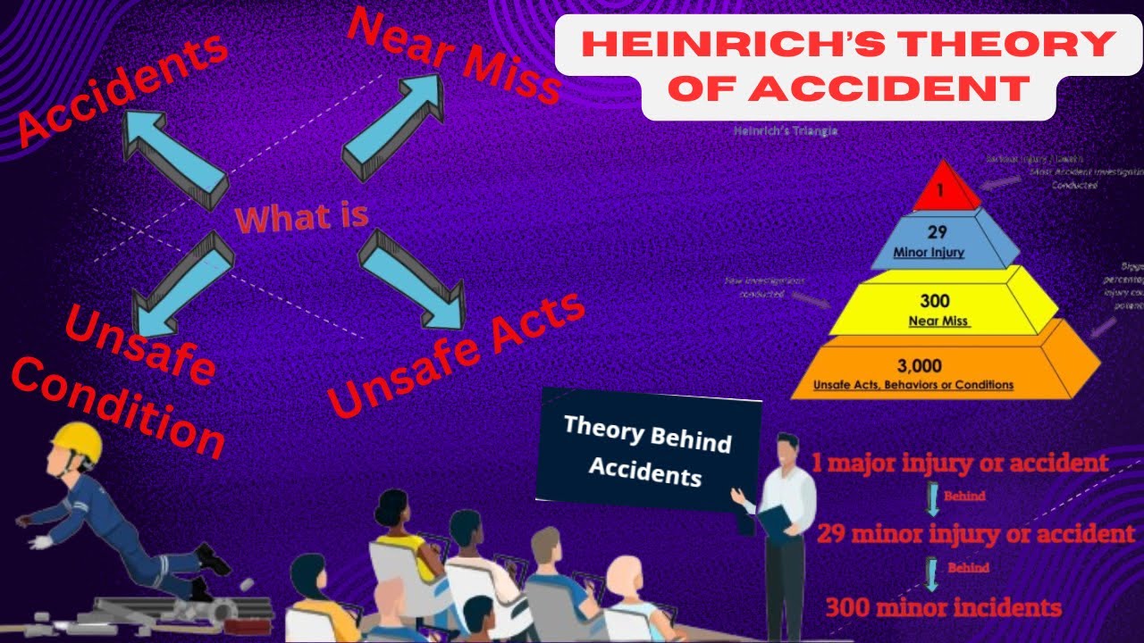 What is Unsafe acts, Unsafe condition, Near miss and Accident and Theory behind Accidents.