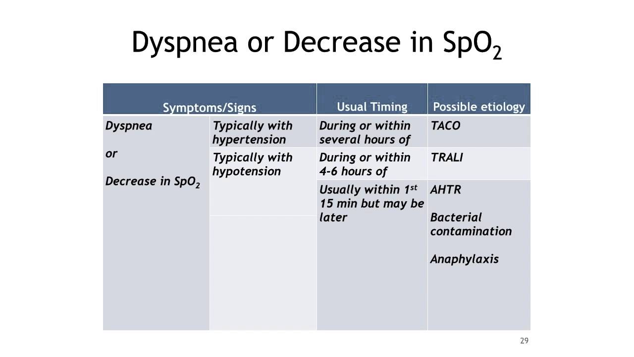 Dr. Heather Hume - Acute Transfusion Reactions