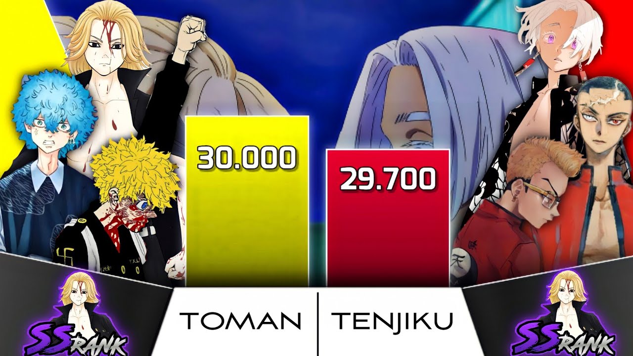 TOMAN VS TENJIKU - TOKYO REVENGERS POWER LEVELS | KISE SENSEI