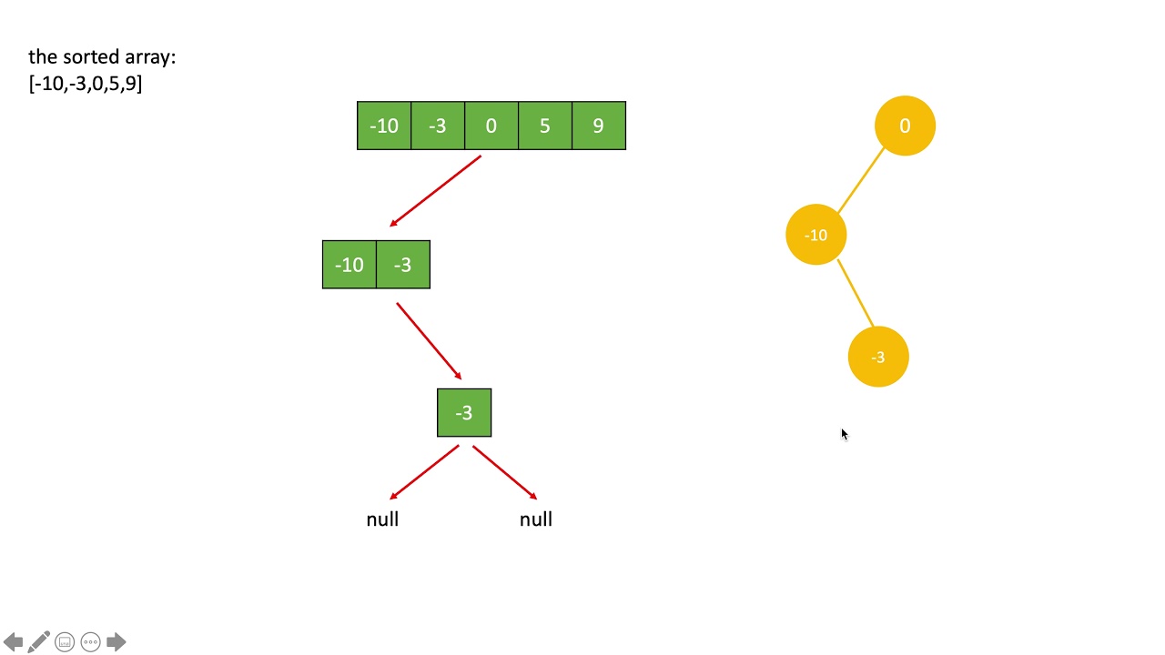 LeetCode: Convert Sorted Array to Binary Search Tree Example