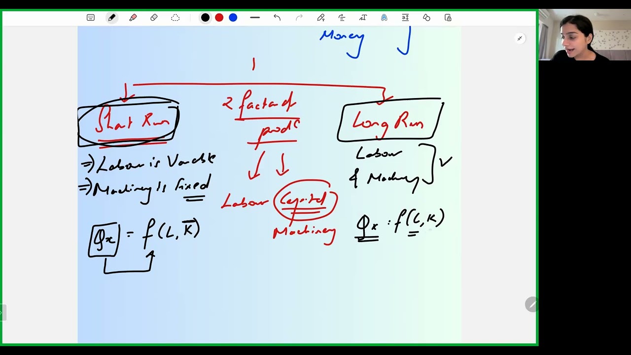 CLASS 12 - Economics | law of Variable proportion | ISC