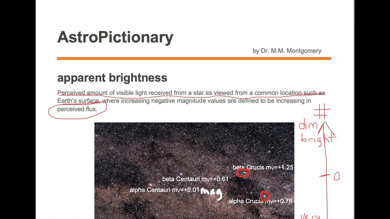 Apparent Brightness