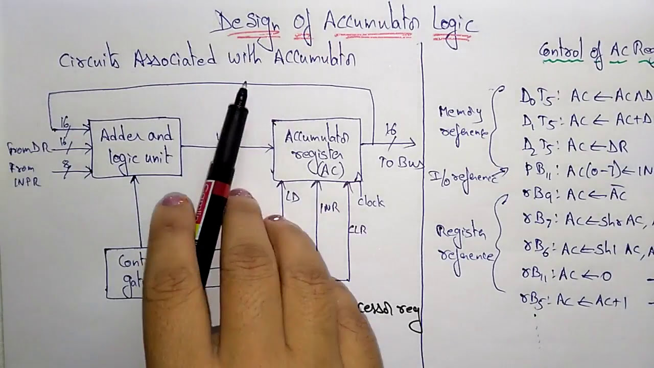 Accumulator Design in Computer architecture | COA | Lec-52 | Bhanu Priya