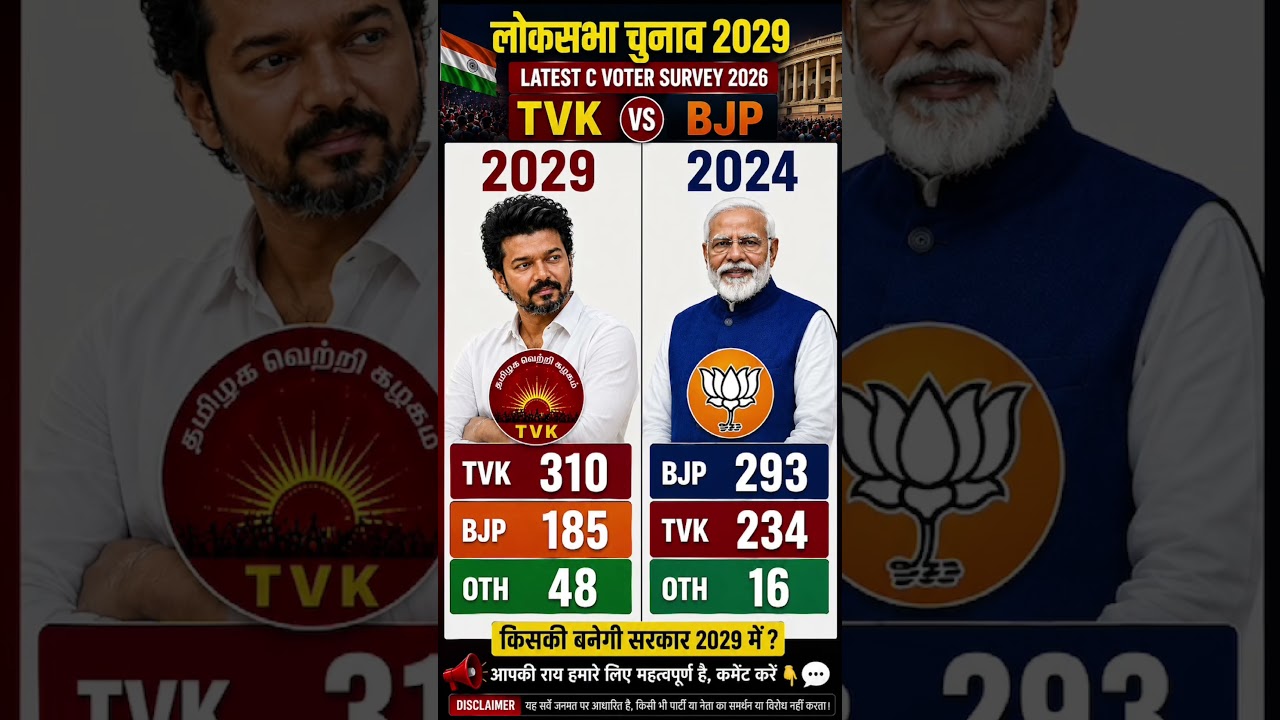 Lok Sabha Election 2029 Biggest Survey Shock Sarkar? NDA vs INDIA KaunBanayega#modi