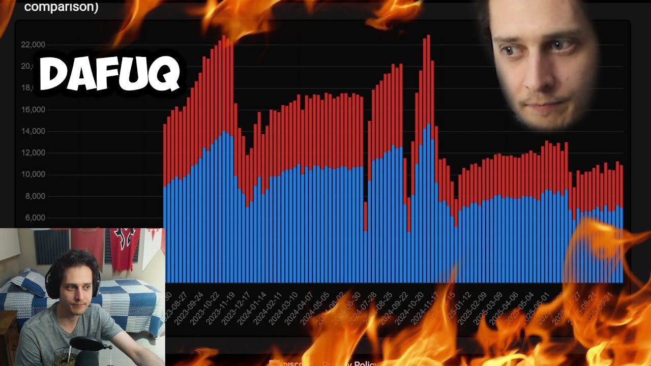 The Absolute State of Classic WoW Servers