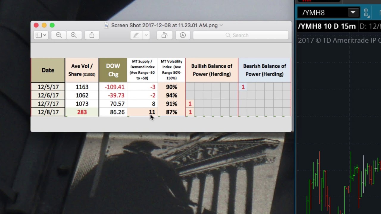 Market Timer Utimate Trading Plan