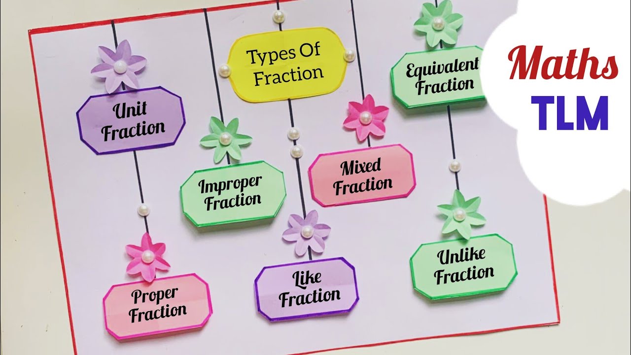 Types Of Fractions Maths Project/Types Of Fraction TLM/Types Of Fraction Maths Chart/ Maths TLM/Easy