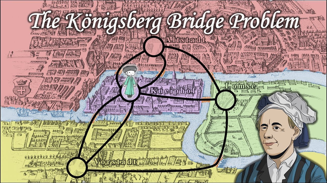 The K&ouml;nigsberg Bridge Problem: A Legendary Solution by Euler