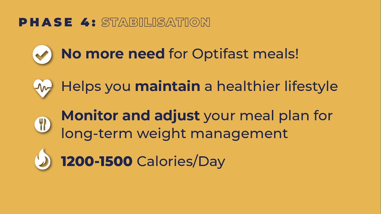 Optifast Program