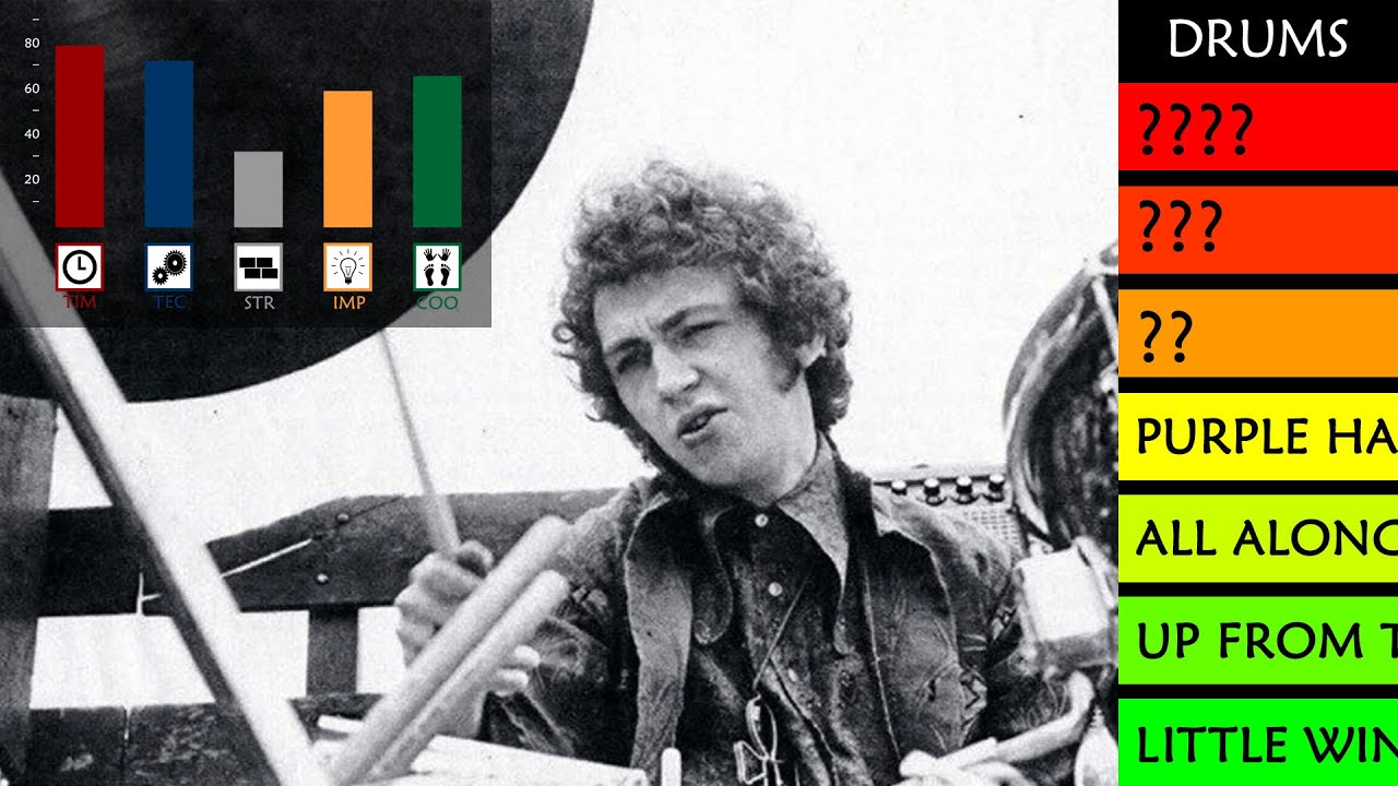 What Makes Mitch Mitchell a Legendary Drummer?