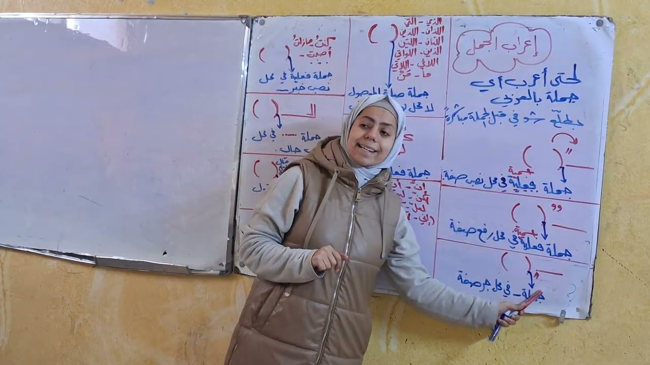تاسع _ عربي _ أساسيات _ الدرس الرابع عشر _ إعراب الجمل 