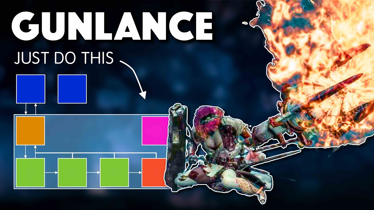 Gunlance на 3 уровнях — пошаговое руководство. Monster Hunter Wilds