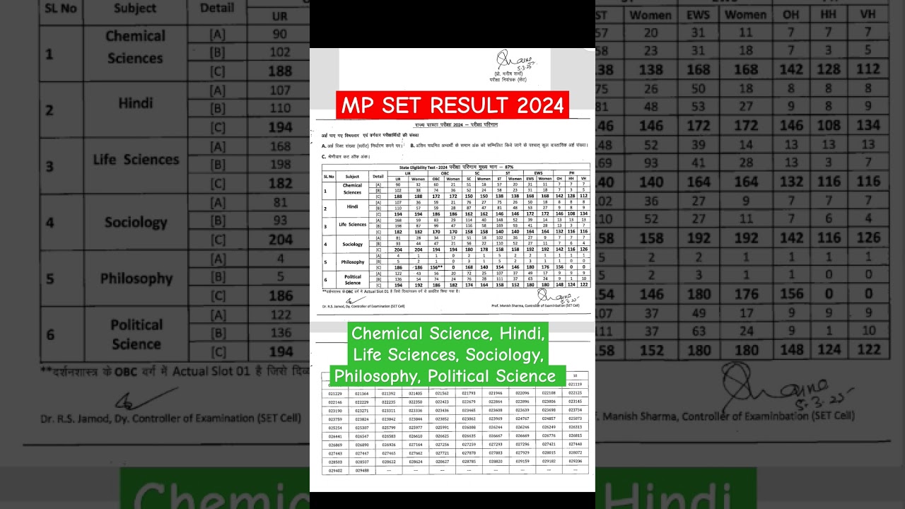 MP SET RESULT 2024 | MP SET FINAL CUT OFF #mpset #mpset2024 #mppsc