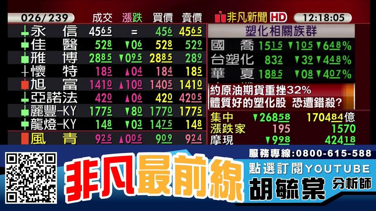 原油期貨重挫 ETF卻大幅溢價? 20200309