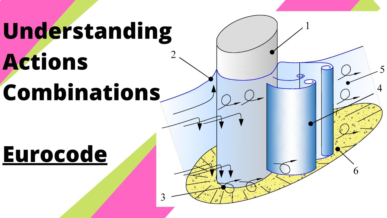 Structural Design to Eurocodes - Lecture 2 | Action Combinations to EC | Oxford University Lecture