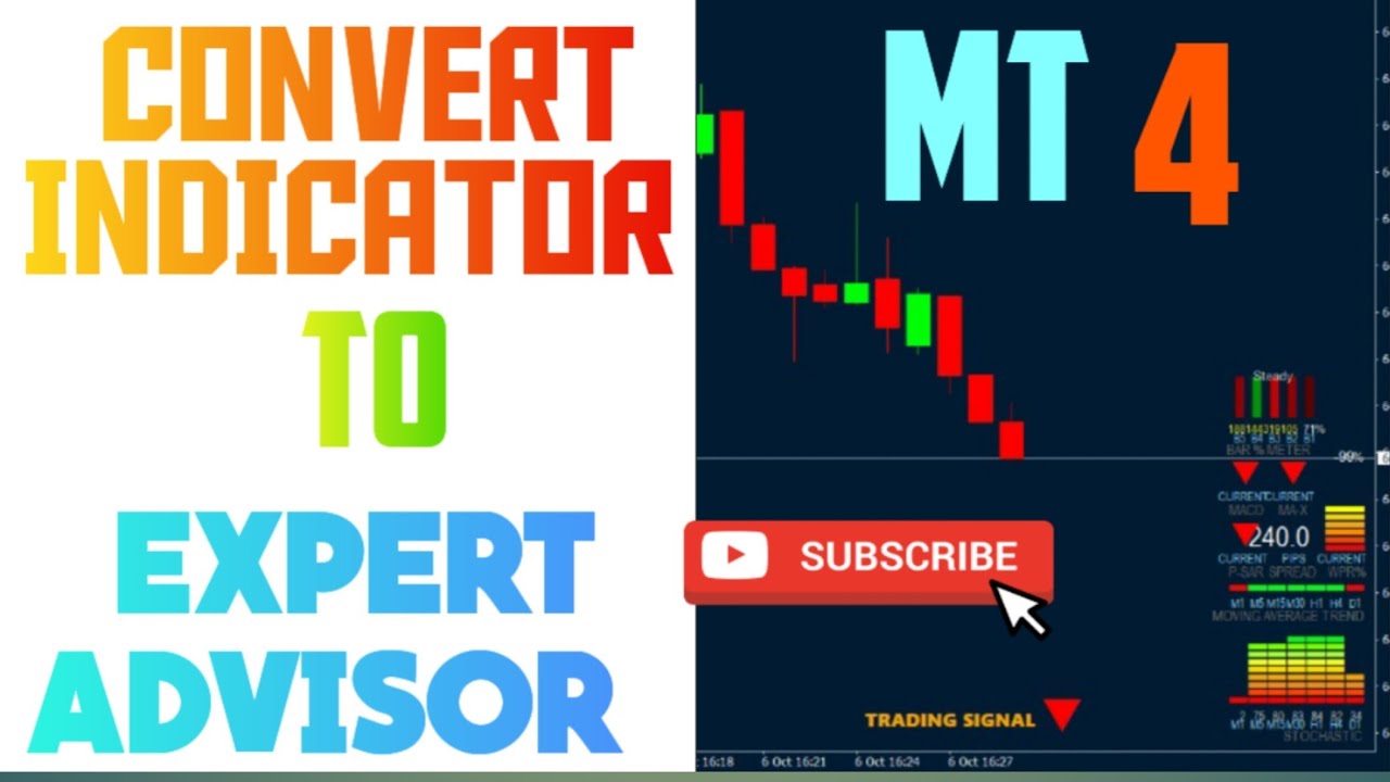 Expert guide: Converting indicators to EA on MT4