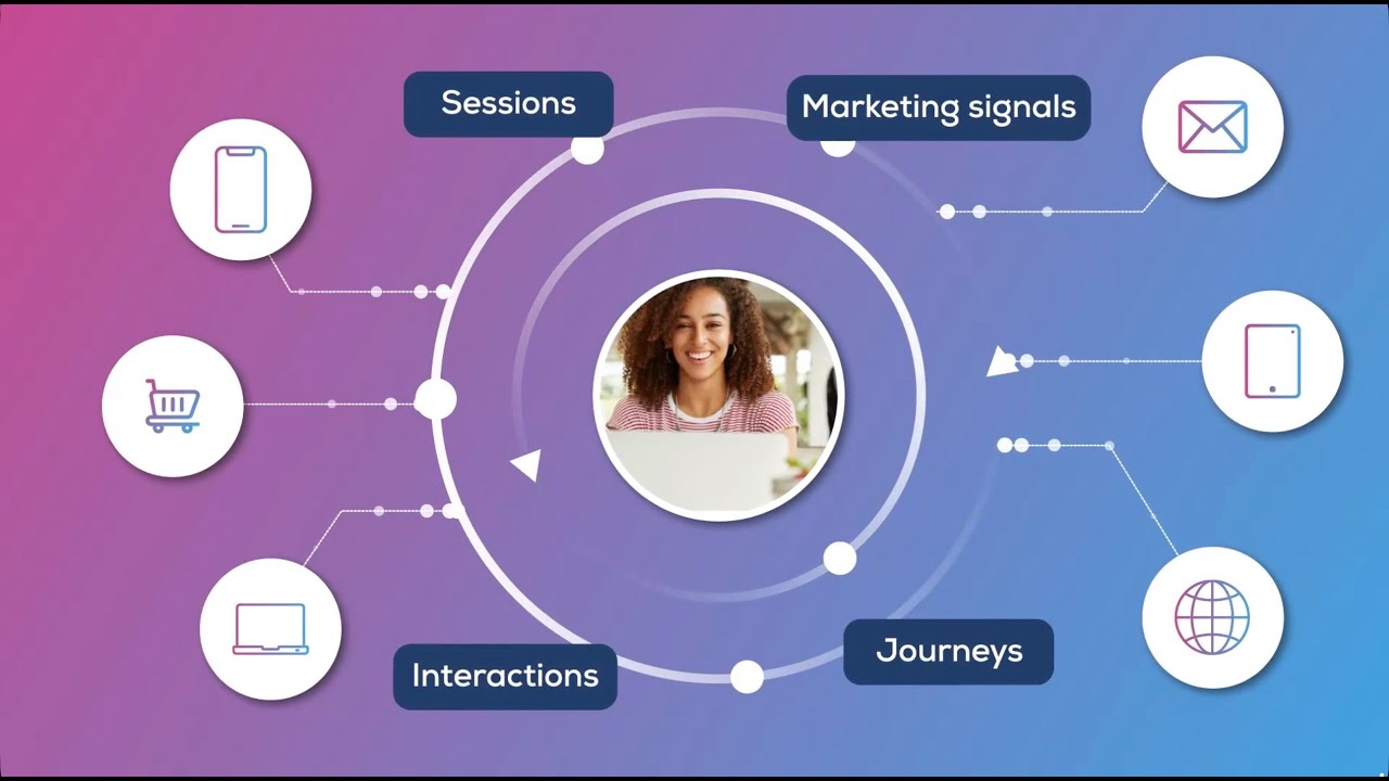 Celebrus Digital Identity Resolution