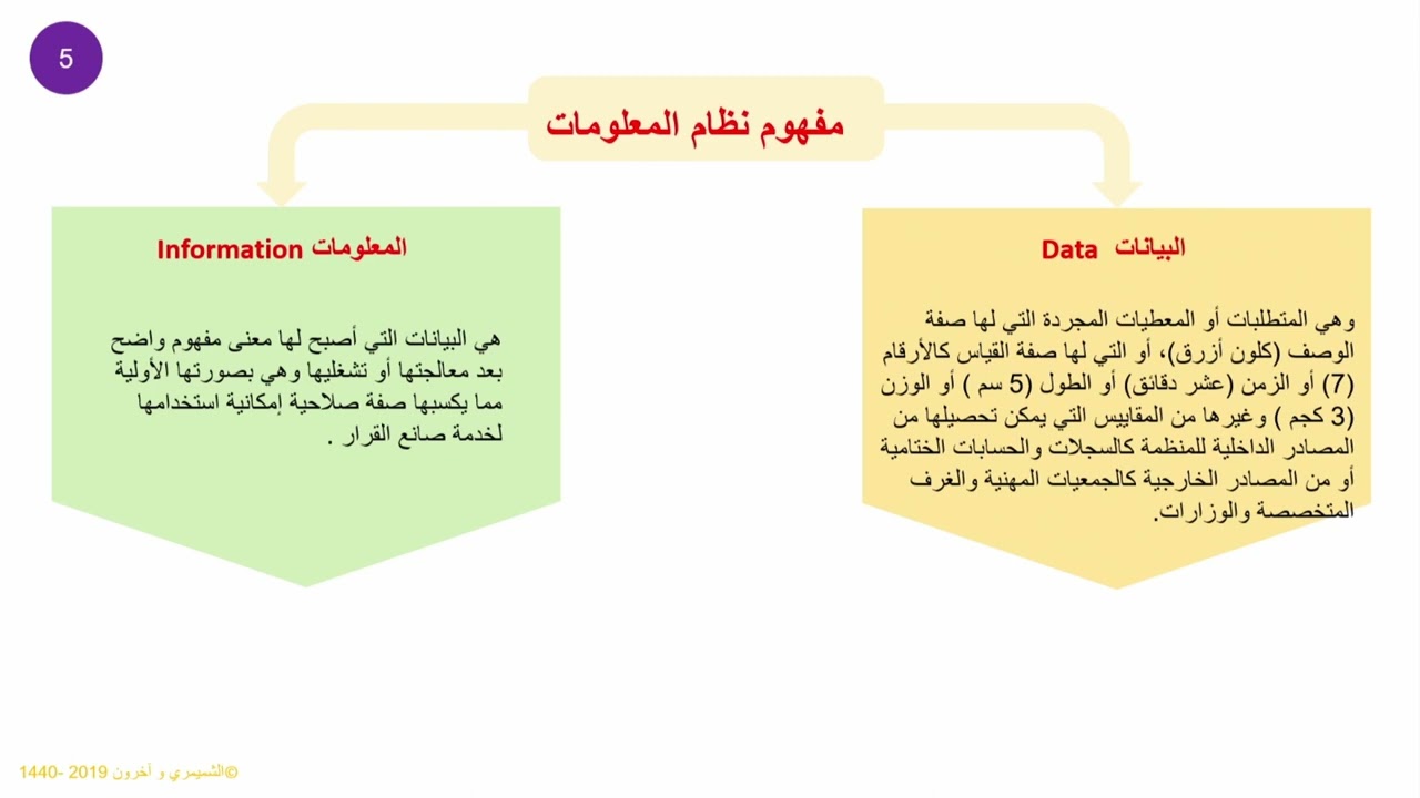 محاضرة 26: نظام المعلومات الإدارية -1