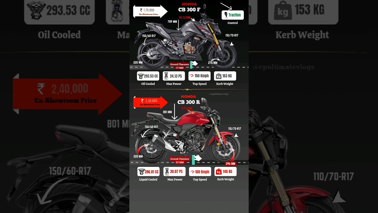 🔥 Honda CB 300 F Vs Honda CB 300 R 💯