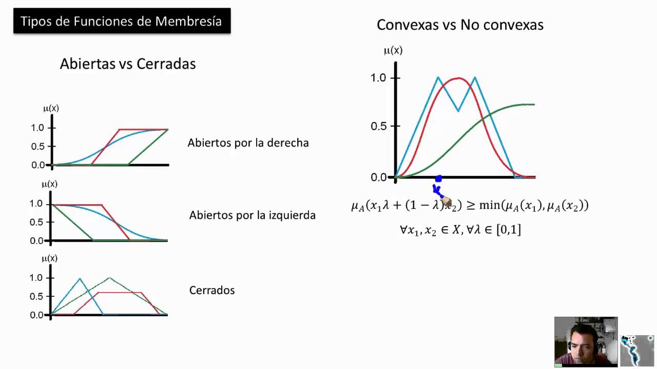 Lógica Difusa - 1.4 Funciones de Membresía - Parte 1 - Hackeando Tec