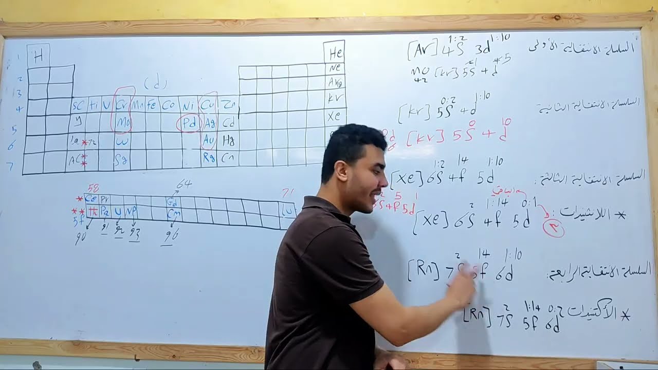 تفاصيل مهمة في التوزيع الإلكتروني للعناصر الإنتقالية