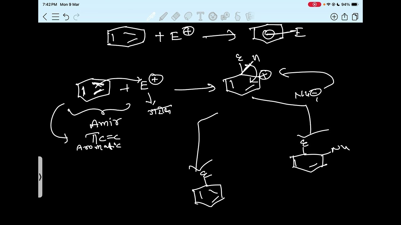 Aromatic electrophilic substitution L01Short Demo 