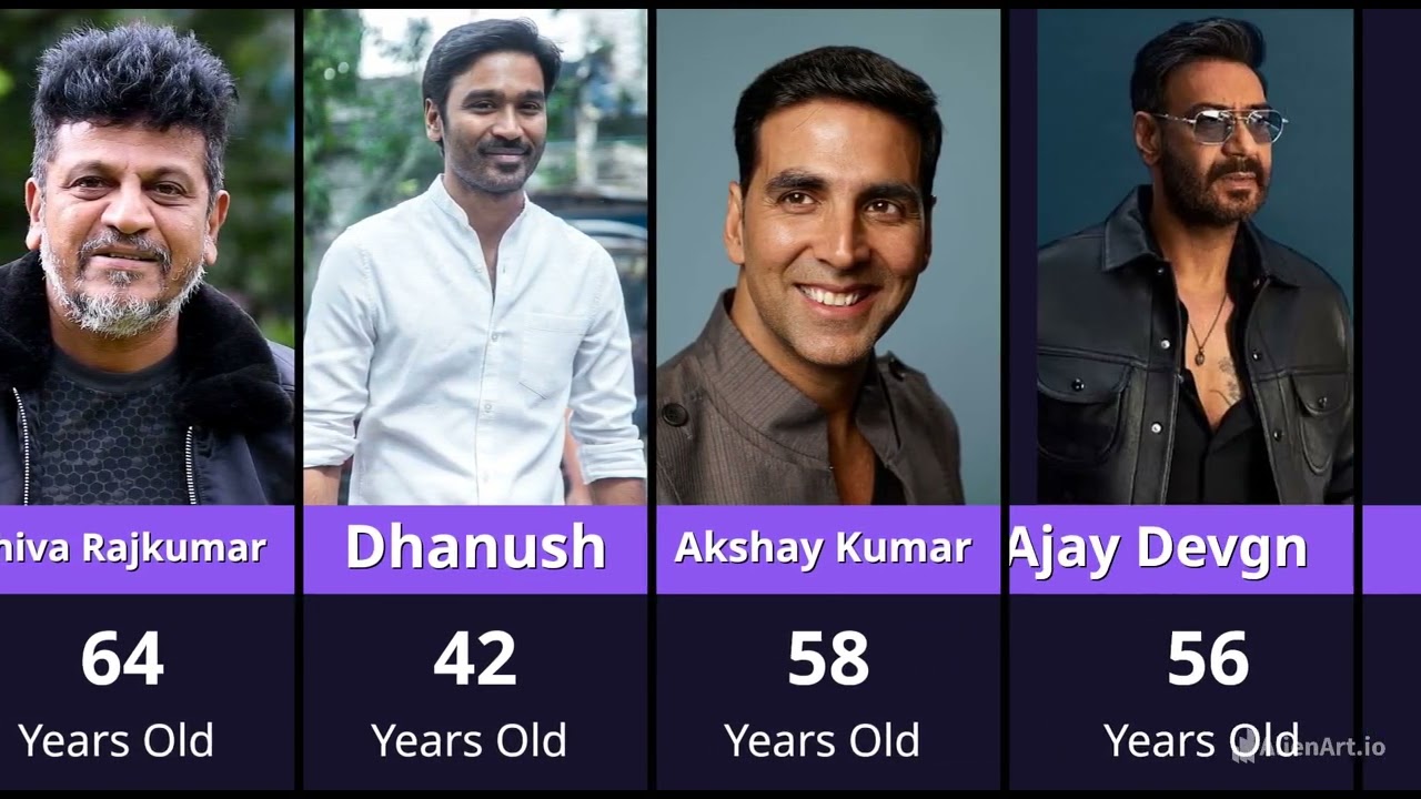 Famous Indian Actors Age in 2026