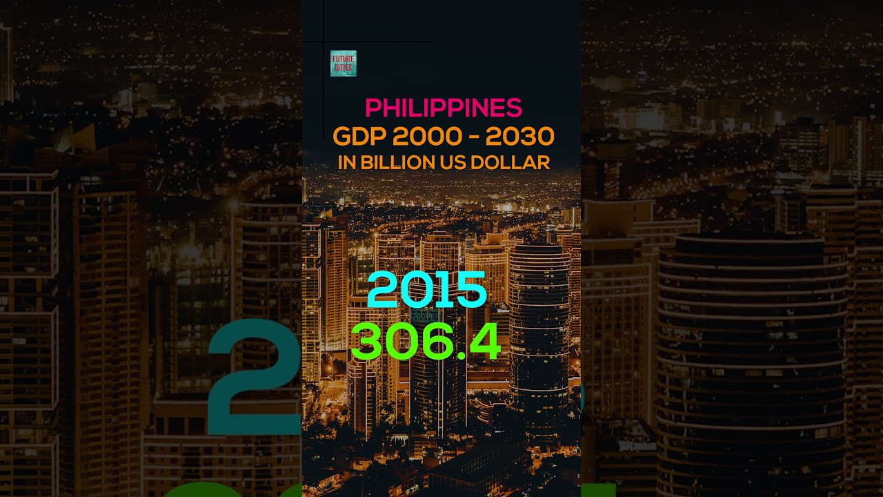 PHILIPPINES GDP 2000-2030