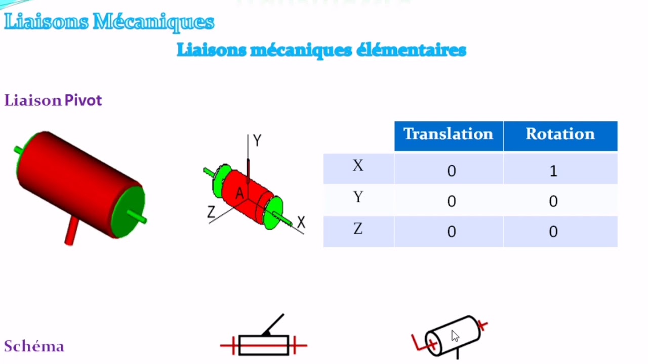 Transmettre : Liaisons Mécaniques et Schéma Cinématique