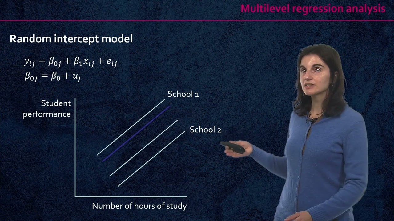 Multilevel regression analysis | 38/39 | UPV