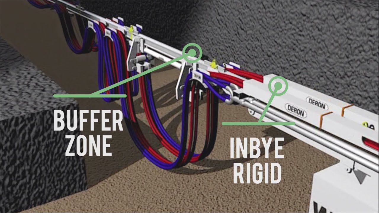 Over/Under Longwall Monorail Systems Layout | Swanson Industries, Inc.
