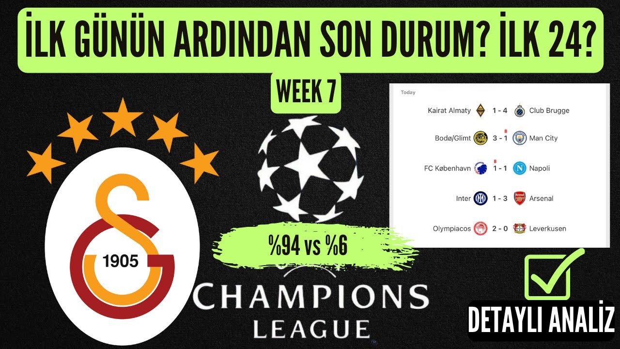 Galatasaray için Şampiyonlar Ligi’nde son durum | 7. hafta ilk gün maçları sonrası detaylı analiz