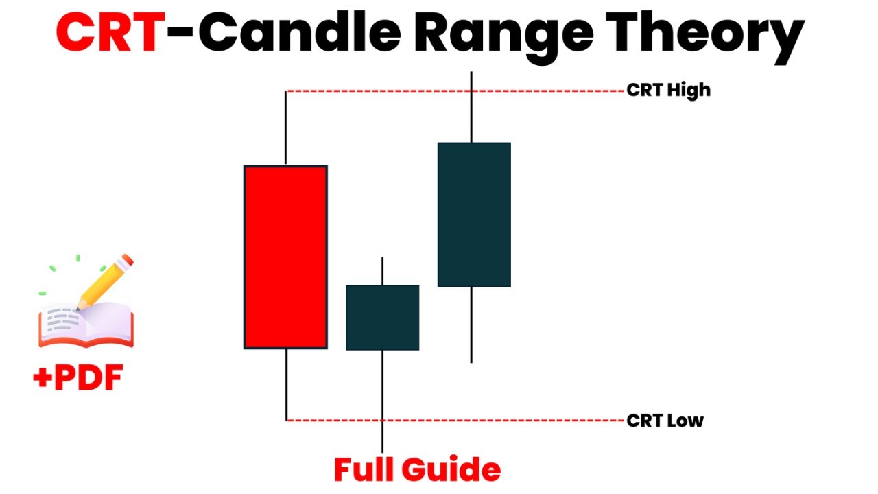 CRT  Candle Range Theory in 19Minutes