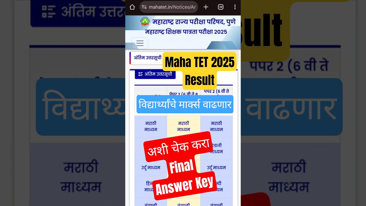 Maha TET Final Result 2025 #mahatet2025 #shorts #viralshort